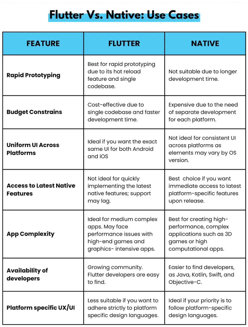 4. ¿Cuándo SÍ vale la pena el Nativo?